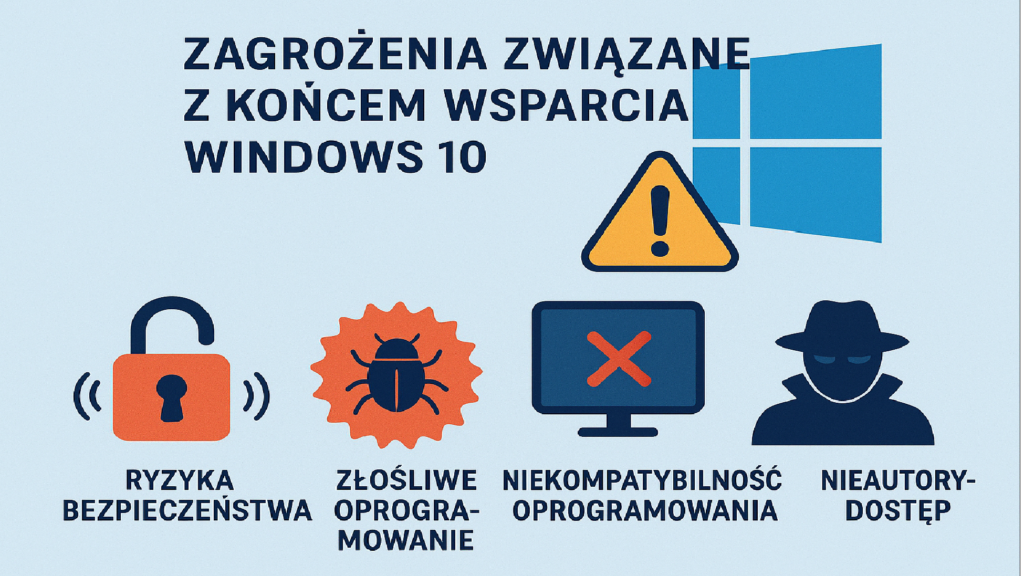 Grafika pokazująca zagrożenia związane z końcem wsparcia Windows 10.