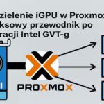 Współdzielenie iGPU w Proxmox: Kompleksowy przewodnik po konfiguracji Intel GVT-g
